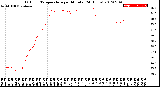 Milwaukee Weather Outdoor Temperature<br>per Minute<br>(24 Hours)