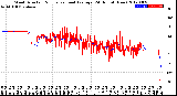 Milwaukee Weather Wind Direction<br>Normalized and Average<br>(24 Hours) (New)