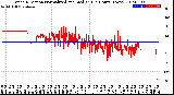 Milwaukee Weather Wind Direction<br>Normalized and Median<br>(24 Hours) (New)