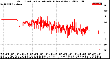 Milwaukee Weather Wind Direction<br>Normalized<br>(24 Hours) (New)