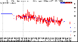 Milwaukee Weather Wind Direction<br>Normalized and Average<br>(24 Hours) (Old)