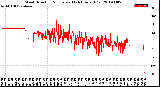 Milwaukee Weather Wind Direction<br>Normalized<br>(24 Hours) (Old)