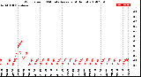 Milwaukee Weather Wind Speed<br>10 Minute Average<br>(4 Hours)