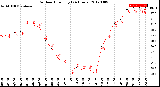 Milwaukee Weather Outdoor Humidity<br>(24 Hours)