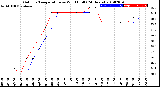 Milwaukee Weather Outdoor Temperature<br>vs Wind Chill<br>(24 Hours)