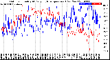 Milwaukee Weather Outdoor Humidity<br>At Daily High<br>Temperature<br>(Past Year)