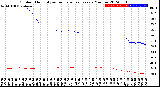 Milwaukee Weather Outdoor Humidity<br>vs Temperature<br>Every 5 Minutes