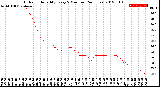 Milwaukee Weather Outdoor Humidity<br>Every 5 Minutes<br>(24 Hours)