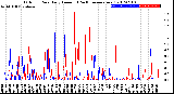 Milwaukee Weather Outdoor Rain<br>Daily Amount<br>(Past/Previous Year)