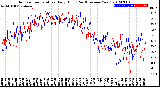 Milwaukee Weather Outdoor Temperature<br>Daily High<br>(Past/Previous Year)