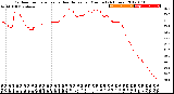 Milwaukee Weather Outdoor Temperature<br>vs Heat Index<br>per Minute<br>(24 Hours)