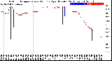 Milwaukee Weather Outdoor Temperature<br>vs Wind Chill<br>per Minute<br>(24 Hours)