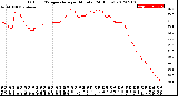 Milwaukee Weather Outdoor Temperature<br>per Minute<br>(24 Hours)