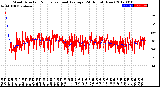 Milwaukee Weather Wind Direction<br>Normalized and Average<br>(24 Hours) (New)