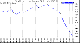 Milwaukee Weather Wind Chill<br>Hourly Average<br>(24 Hours)