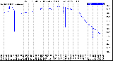 Milwaukee Weather Wind Chill<br>per Minute<br>(24 Hours)