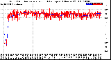 Milwaukee Weather Wind Direction<br>Normalized and Average<br>(24 Hours) (Old)