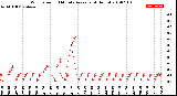 Milwaukee Weather Wind Speed<br>10 Minute Average<br>(4 Hours)