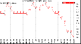 Milwaukee Weather Heat Index<br>(24 Hours)