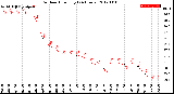 Milwaukee Weather Outdoor Humidity<br>(24 Hours)