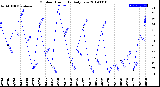 Milwaukee Weather Outdoor Humidity<br>Daily Low