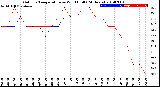 Milwaukee Weather Outdoor Temperature<br>vs Wind Chill<br>(24 Hours)