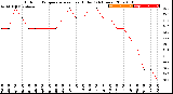 Milwaukee Weather Outdoor Temperature<br>vs Heat Index<br>(24 Hours)