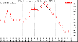 Milwaukee Weather THSW Index<br>per Hour<br>(24 Hours)