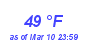 Milwaukee Weather Dewpoint High High Year