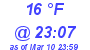 Milwaukee Weather Dewpoint High Low Today