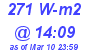 Milwaukee Weather Solar Radiation High Today