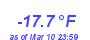 Milwaukee Weather Wind Chill Low Month