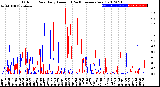 Milwaukee Weather Outdoor Rain<br>Daily Amount<br>(Past/Previous Year)