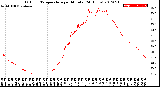 Milwaukee Weather Outdoor Temperature<br>per Minute<br>(24 Hours)