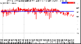 Milwaukee Weather Wind Direction<br>Normalized and Median<br>(24 Hours) (New)