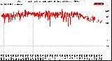 Milwaukee Weather Wind Direction<br>Normalized<br>(24 Hours) (New)