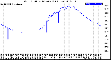 Milwaukee Weather Wind Chill<br>per Minute<br>(24 Hours)