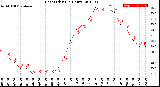 Milwaukee Weather Heat Index<br>(24 Hours)