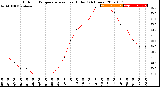 Milwaukee Weather Outdoor Temperature<br>vs Heat Index<br>(24 Hours)