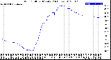 Milwaukee Weather Wind Chill<br>per Minute<br>(24 Hours)