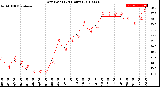 Milwaukee Weather Dew Point<br>(24 Hours)