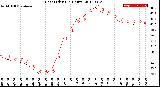 Milwaukee Weather Heat Index<br>(24 Hours)