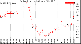 Milwaukee Weather Outdoor Humidity<br>(24 Hours)