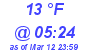 Milwaukee Weather Dewpoint High Low Today