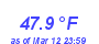 Milwaukee WeatherHeat Index High Month