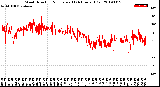 Milwaukee Weather Wind Direction<br>Normalized<br>(24 Hours) (Old)