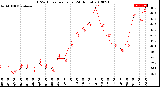 Milwaukee Weather THSW Index<br>per Hour<br>(24 Hours)