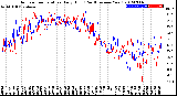 Milwaukee Weather Outdoor Temperature<br>Daily High<br>(Past/Previous Year)