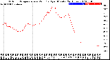 Milwaukee Weather Outdoor Temperature<br>vs Wind Chill<br>per Minute<br>(24 Hours)