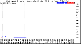 Milwaukee Weather Wind Speed<br>Actual and Average<br>by Minute<br>(24 Hours) (New)